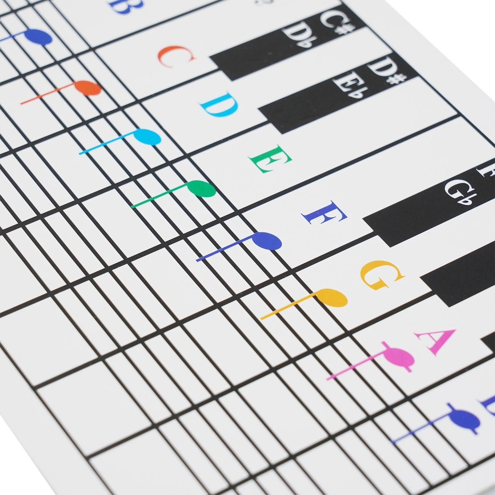 Compact And Informative Keyboard Chord Poster For Music Classroom Use