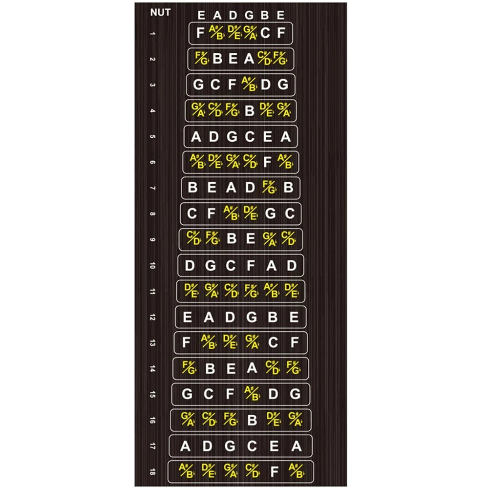 Beginner Friendly For Fret Decals For Learning | Built Supply Co