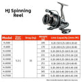 5.2:1 Gear Ratio Fishing Reel With 10kg Braking For Force Stainless