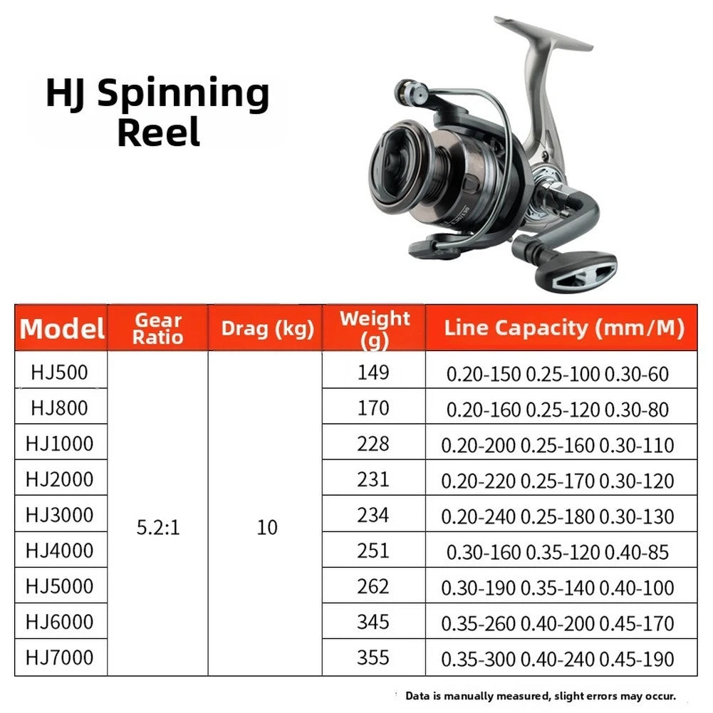 5.2:1 Gear Ratio Fishing Reel With 10kg Braking For Force Stainless
