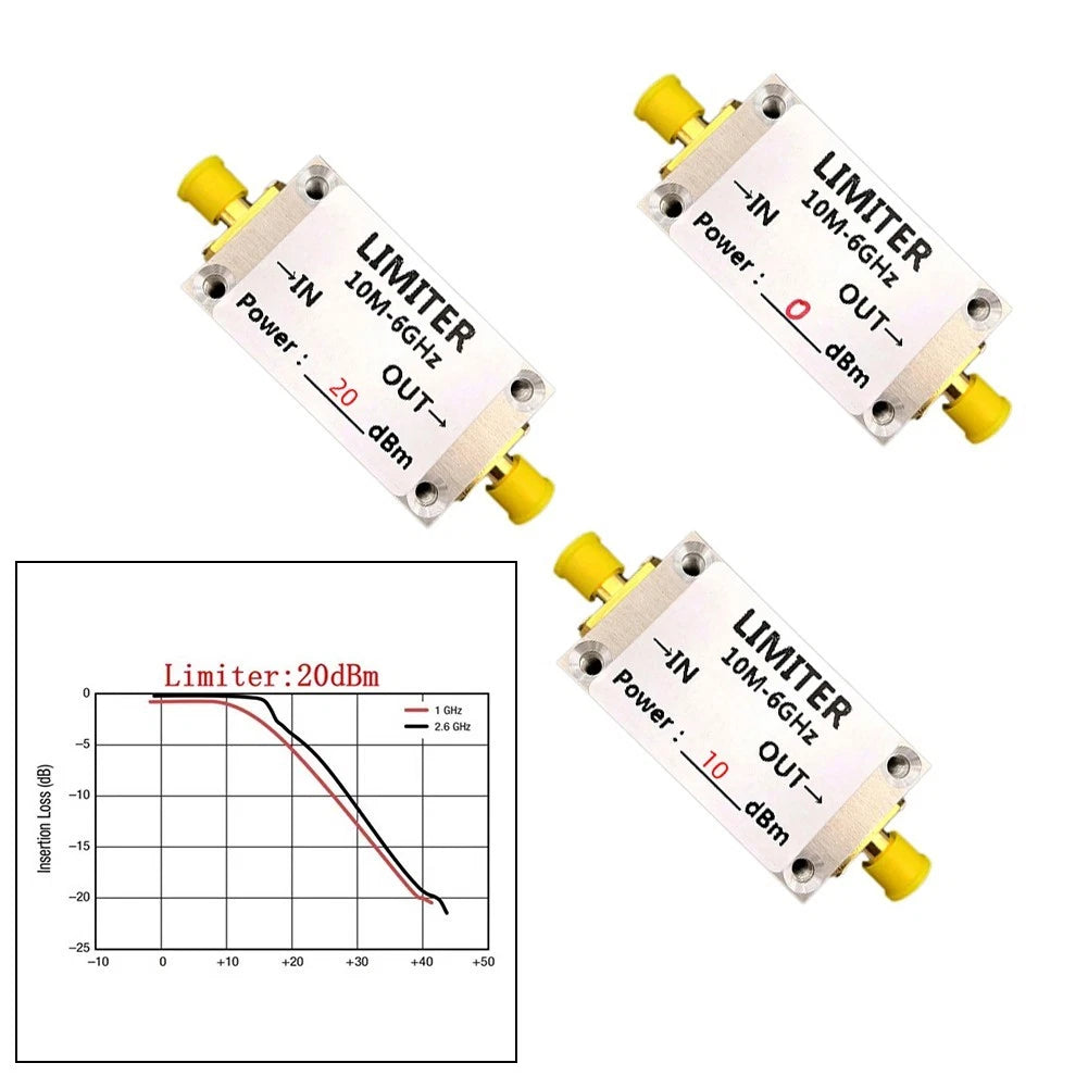 10m To 6ghz Rf Limiter For Radio Devices Compact And Lightweight