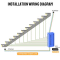 Simplified Installation Indoor Led Stair Light Controller With Sensors