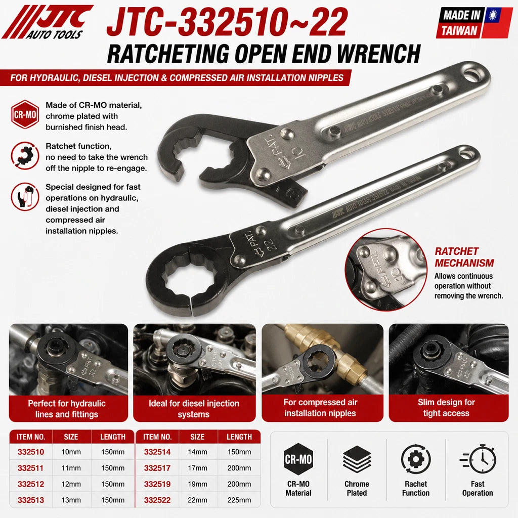 Single Ended Ratchet Open-end Wrench Hydraulic / | Built Supply Co