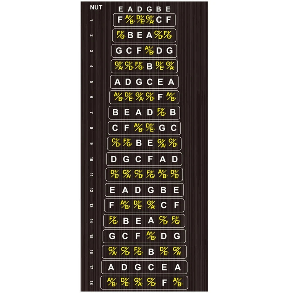 Entertainment Sticker Decals Fretboard Guitar Indicating Notes