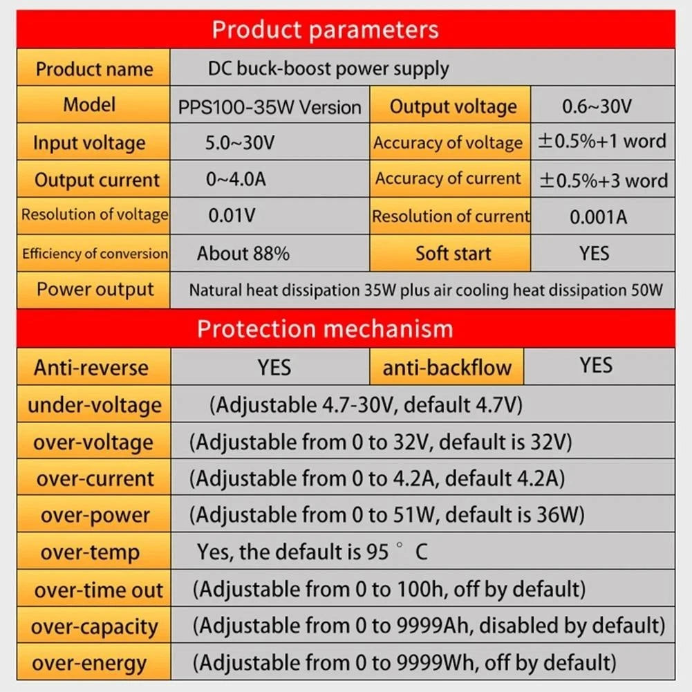 Dc Supply Digital Control Supply High Conversion Efficiency