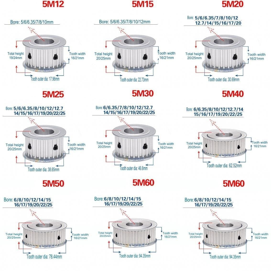 5M Timing Pulley Without Step 12T-60T Synchronous Wheel