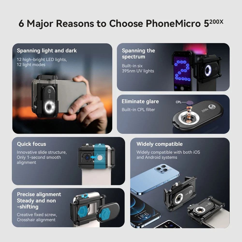 Simplified Smartphone Photography With High Power Macro Lenses And